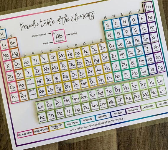 Printable Periodic Table For Kids