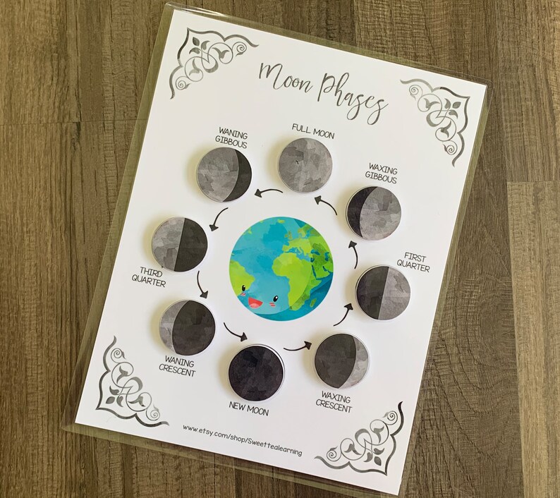 May include: A white educational chart with a black and white illustration of the moon phases. The chart includes the names of each phase: New Moon, Waxing Crescent, First Quarter, Waxing Gibbous, Full Moon, Waning Gibbous, Third Quarter, and Waning Crescent. The chart also includes a cartoon illustration of the Earth.