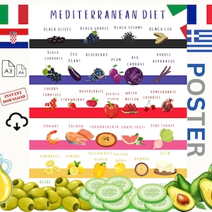 Mediterranean Diet Poster & Recipes: Prawn, Chicken, Hummus Wraps , Vibrant  Poster + 4 Delicious Recipes, Colorful Mediterranean Poster