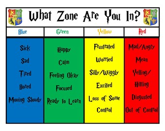 pics Zones Of Regulation Check In Poster zones of regulation etsy