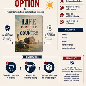 The image is a visual guide to UV protective options for signs, including a list of benefits and instructions on how to apply the protective coating.