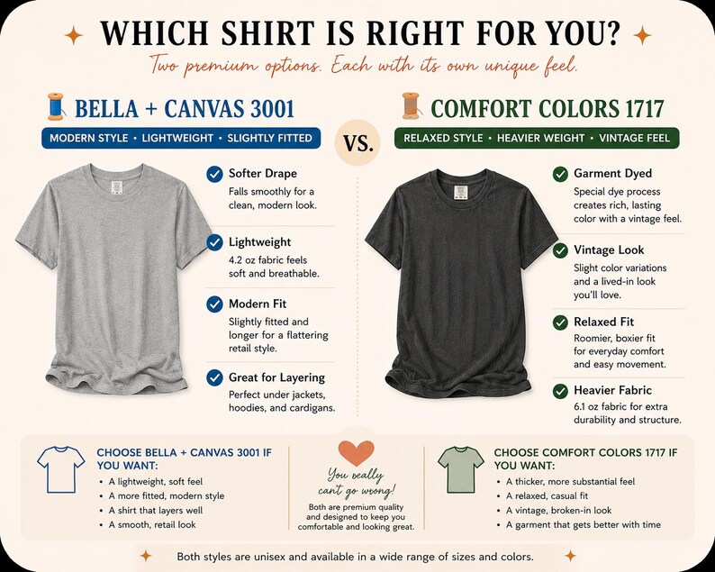 The image is a comparison of two premium t-shirt options, each with its own unique feel. The text provides information about the different shirt styles and their features, such as the softness of the fabric, the fit, and the overall look.
