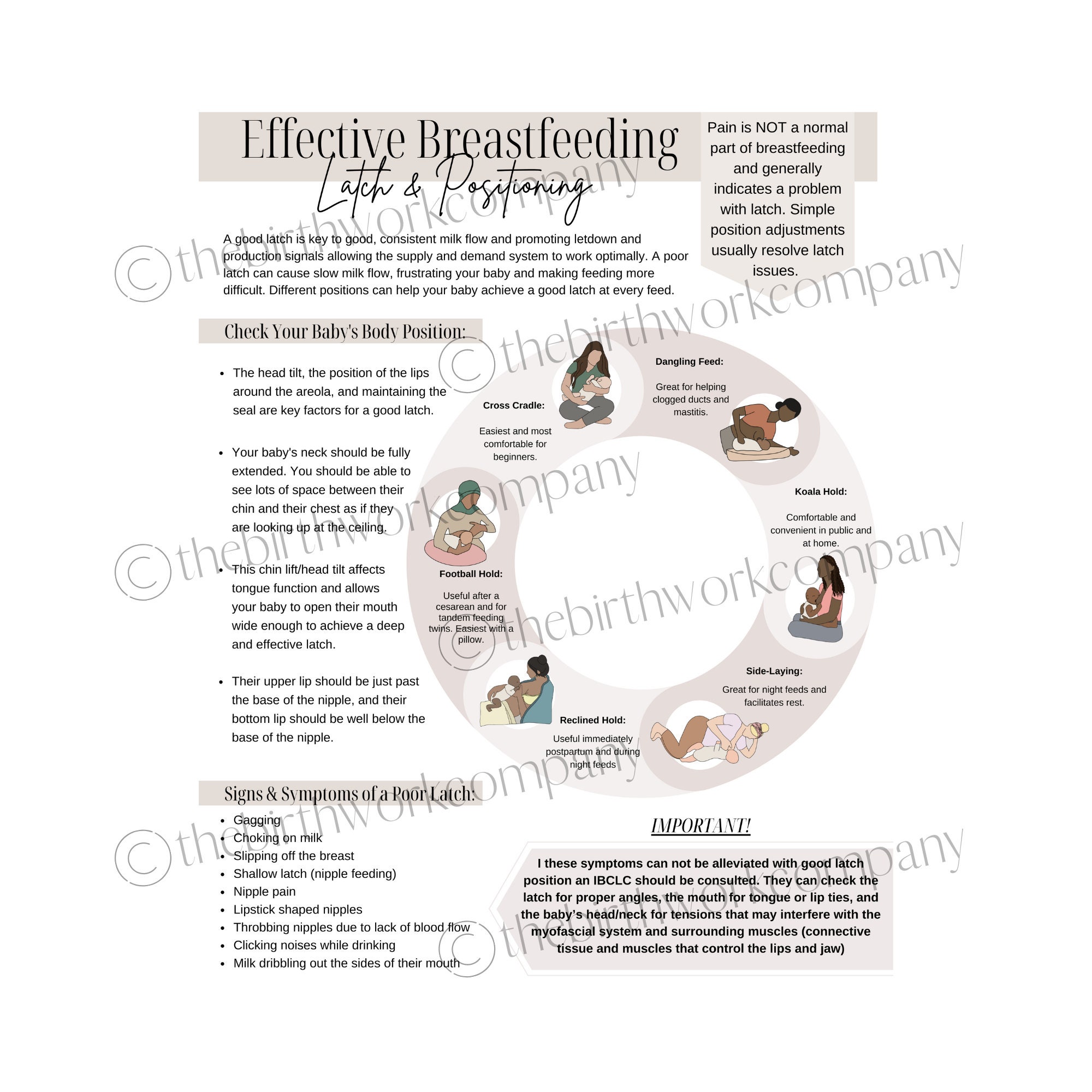 Breastfeeding Latch & Positioning Postpartum Doula Handout Etsy