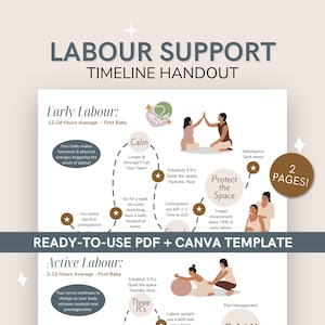 Arbeitsprozess Unterstützung Timeline | Arbeitsfluss, Bedürfnisse und Unterstützungsfokus verstehen