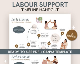 May include: A Labour Support Timeline Handout PDF and Canva template featuring two pages. The document includes illustrations of people in various positions, text describing Early Labour and Active Labour, and a brown circle stating 2 PAGES!
