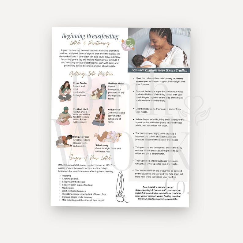 Breastfeeding Latch and Position Guide | Nursing Support Handout - Etsy
