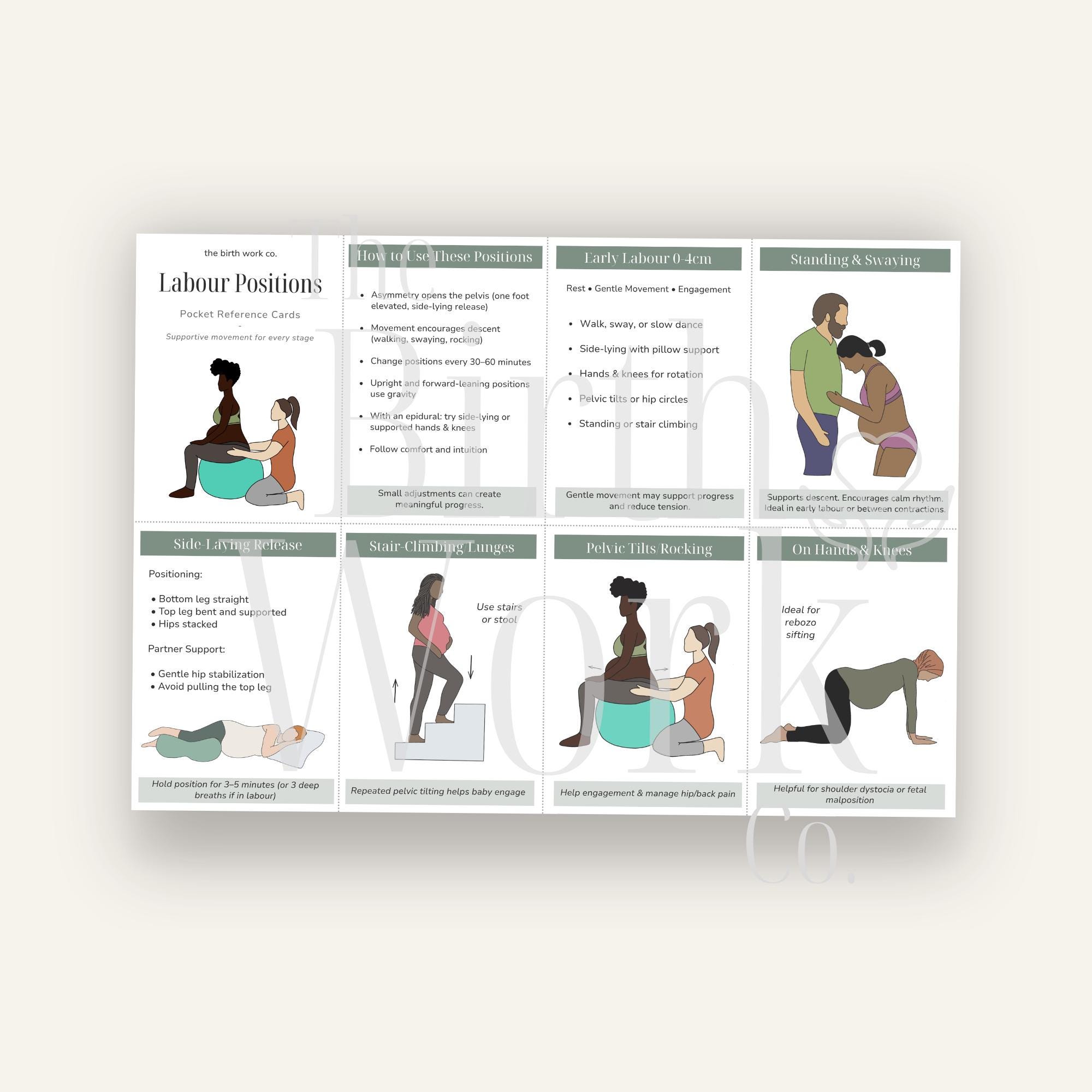 Per Position Cards Editable Labour Positions Cards | Printable Birth Position Guide ...