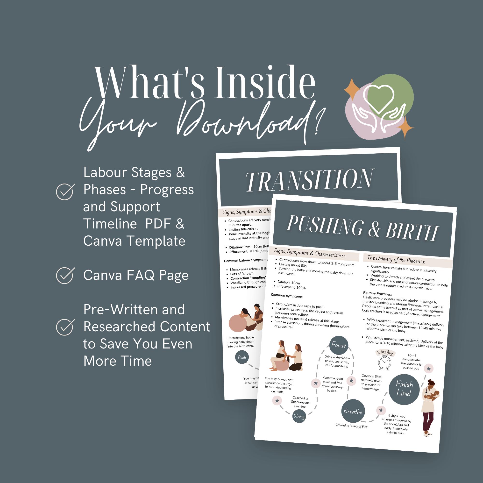 Labor Time Guide.pdf Early Labor Timeline