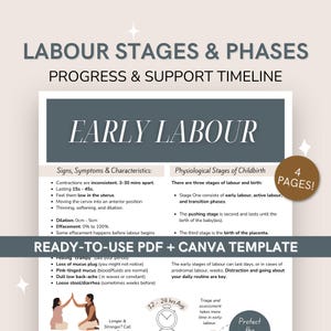 Arbeitsschritte Arbeitsplan | Visuelle Arbeit Anleitung für Eltern & Doulas