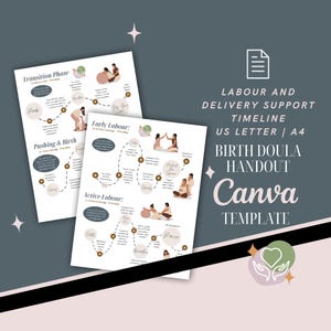 Timeline-Handout zur Unterstützung der Arbeit | Was Sie während der Geburt erwarten können | Doula Kundenführer | Bearbeitbare Canva-Vorlage PDF