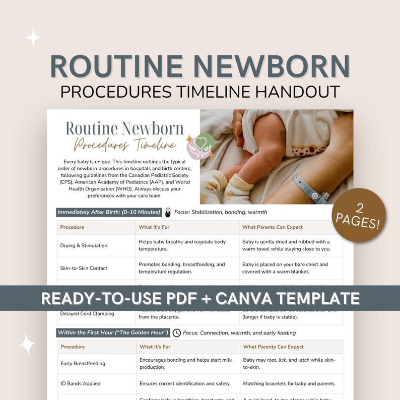 Routine Newborn Procedures Timeline Handout: Evidence-based Resource ...