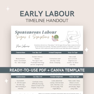 Early Labour Timeline Handout | Printable Birth Prep Guide for Parents