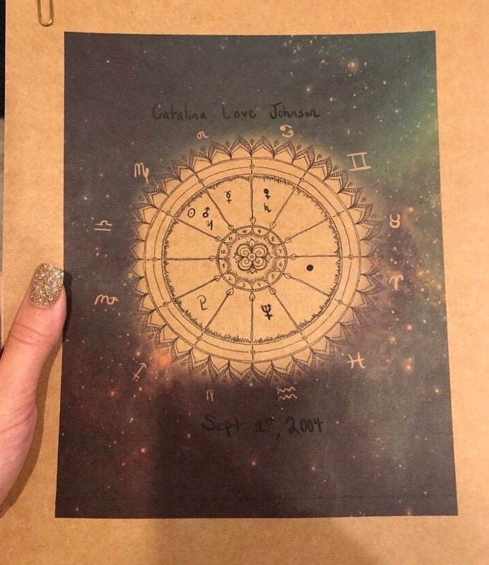 How To Create Birth Chart Manually