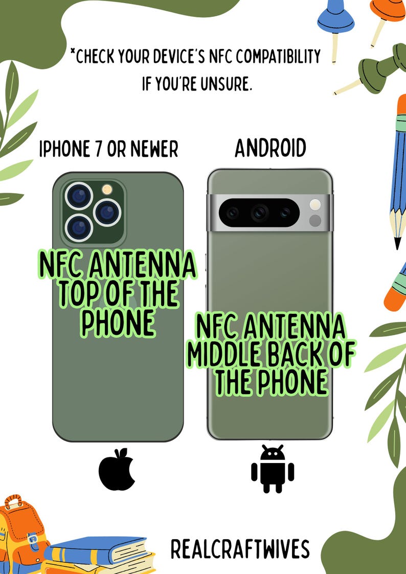 May include: An educational graphic detailing NFC antenna locations on iPhone 7 or newer and Android devices. Text advises checking device compatibility. The iPhone illustration highlights the top antenna position, while Android shows it in the middle back.