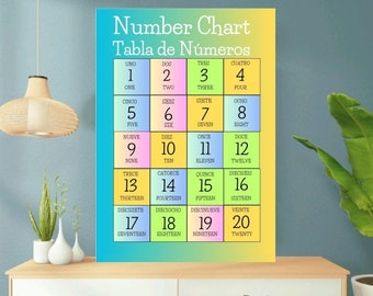 The Number Chart in English and Spanish: A Multilingual Approach, The Bilingual Advantage, Mastering the Number Chart in English and Spanish