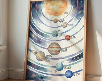 Sonnensystem Poster Kinderzimmer Aquarell Weltraum Wandbild mit Planeten Lernplakat für kleine Astronauten Universum Deko zur Einschulung