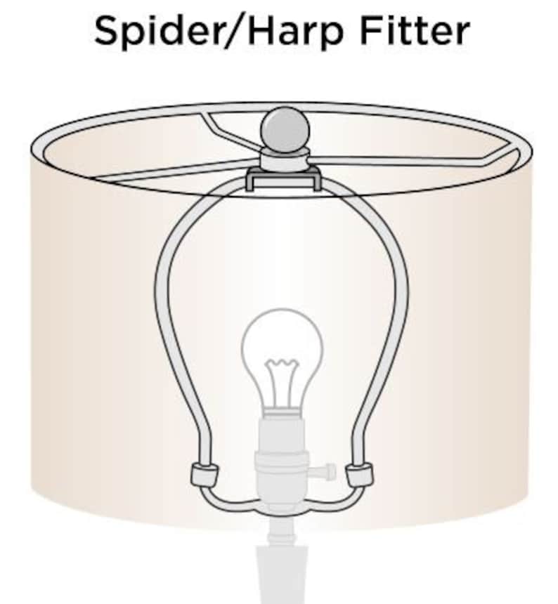 DIY Lampshade Kit Use your own fabric & our heat resistant Etsy