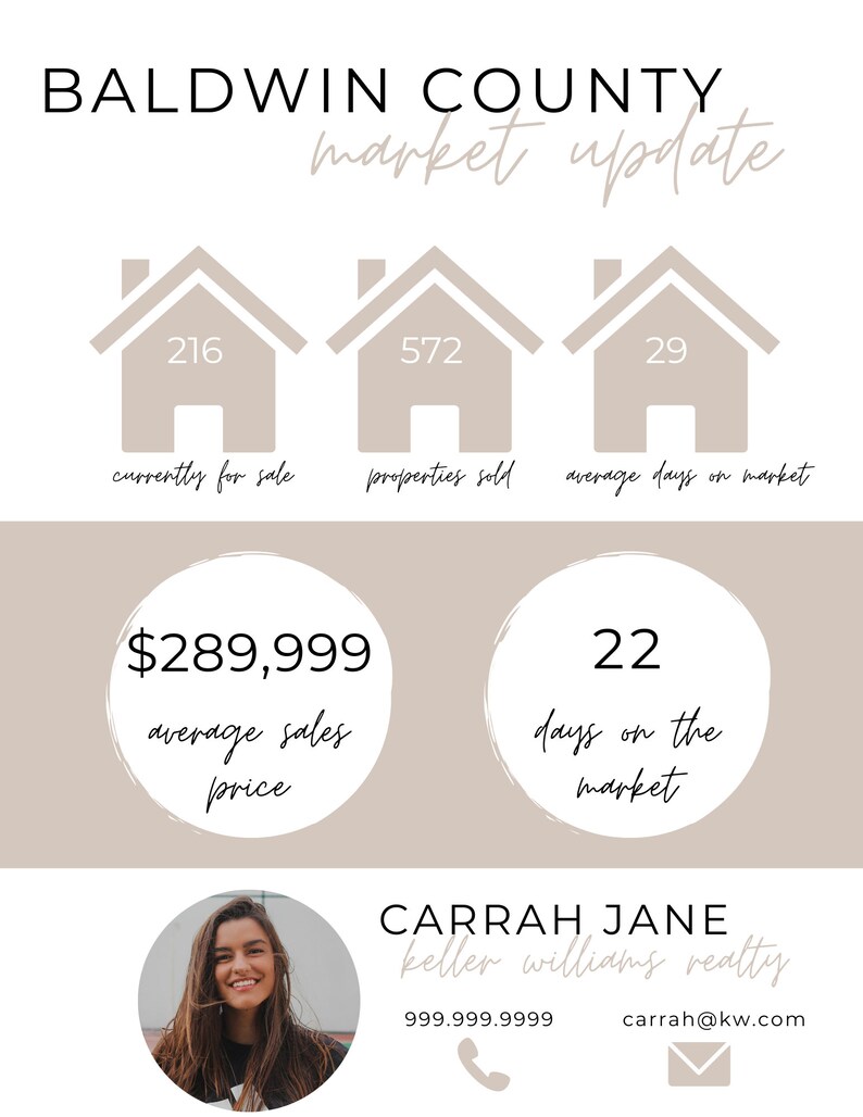 Housing Market Update Flyer Editable Template Real Estate Etsy