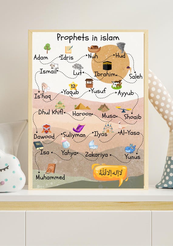Islamic Prophets Poster, Muslim Kids Nursery Art