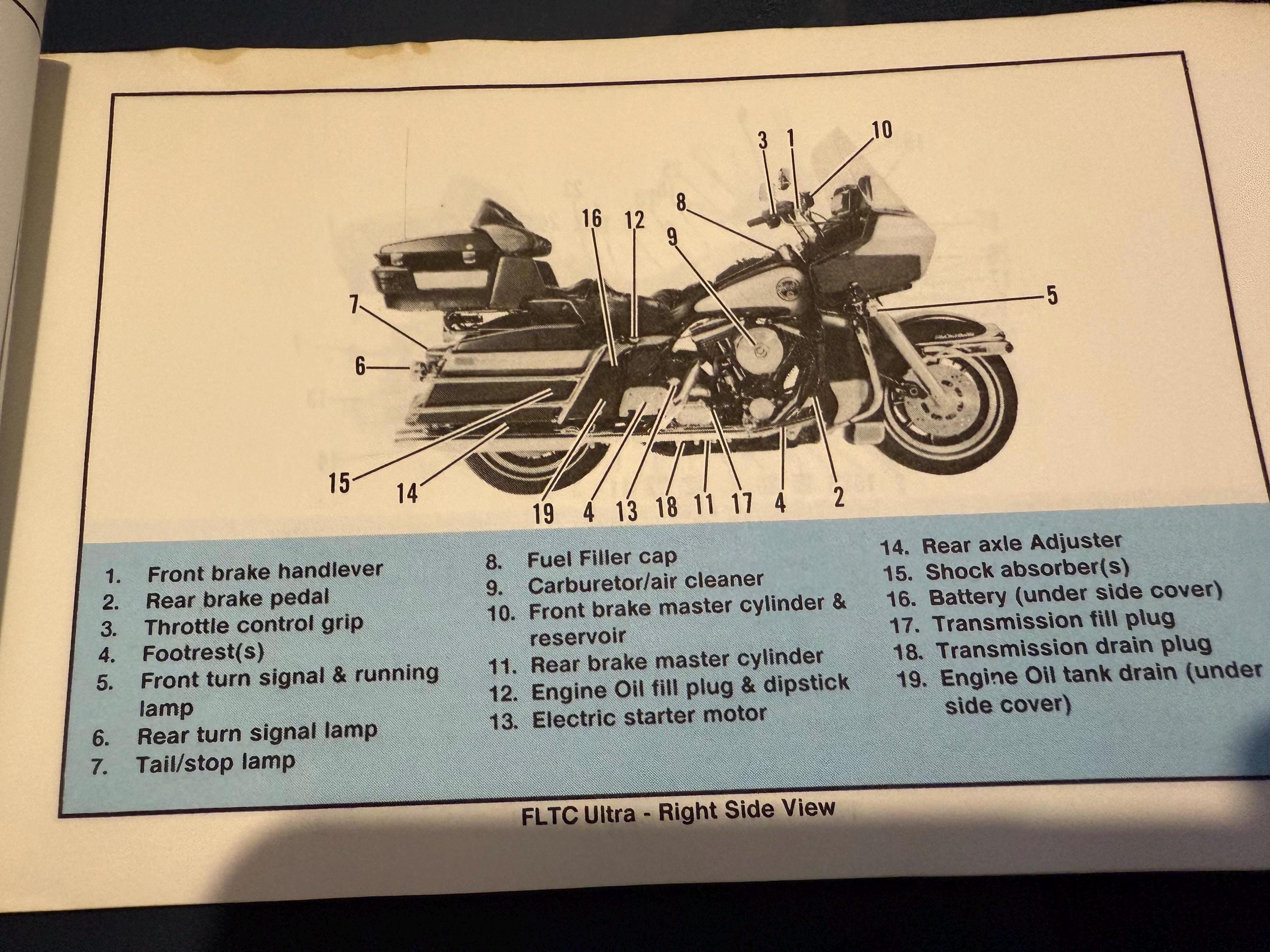 Harley Davidson Motorcycles 1989 Original Owners Manual All Models  display picture 1