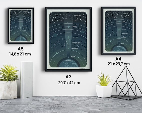 Space travel Retro science Futuristic ASTRONOMY PRINT asteroid meteorite comet print solar system illustration kid space science poster