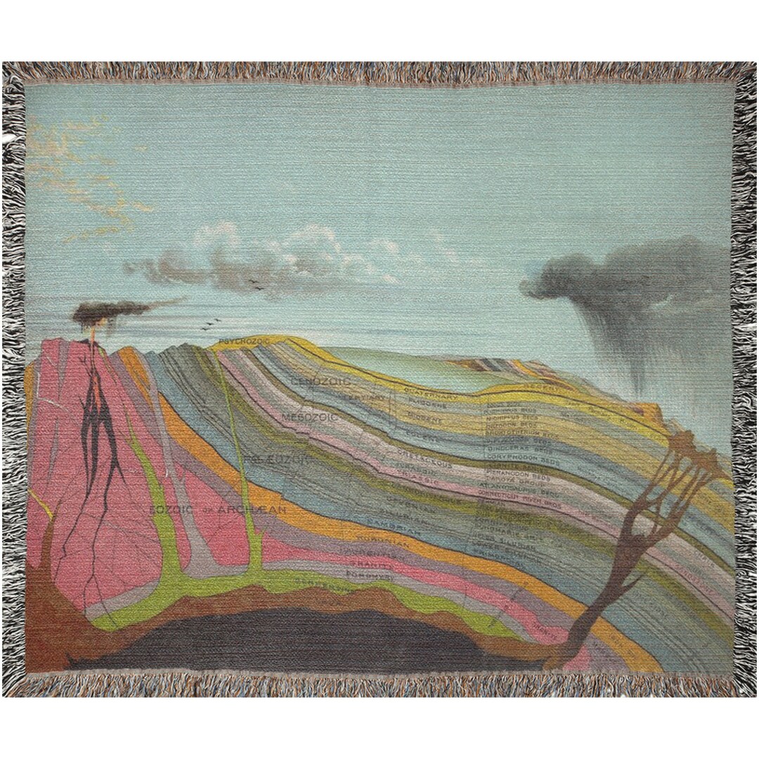 Geology Blanket, Illustration of Earths Core and Surface, 1887, Cotton