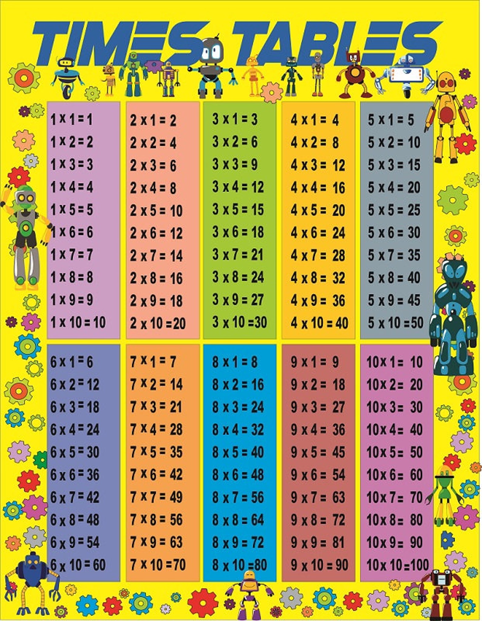 33 Math Times Table - Etsy