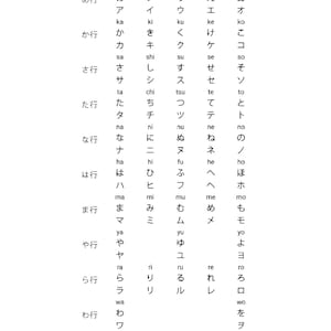 Simple Hiragana & Katakana Chart in PDF with Roman letters marked for Pronunciations Printable Japanese Symbols Alphabet Instant Download image 2