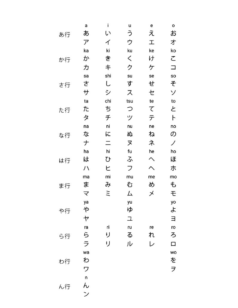 Simple Hiragana & Katakana Chart in PDF with Roman letters marked for Pronunciations Printable Japanese Symbols Alphabet Instant Download image 2