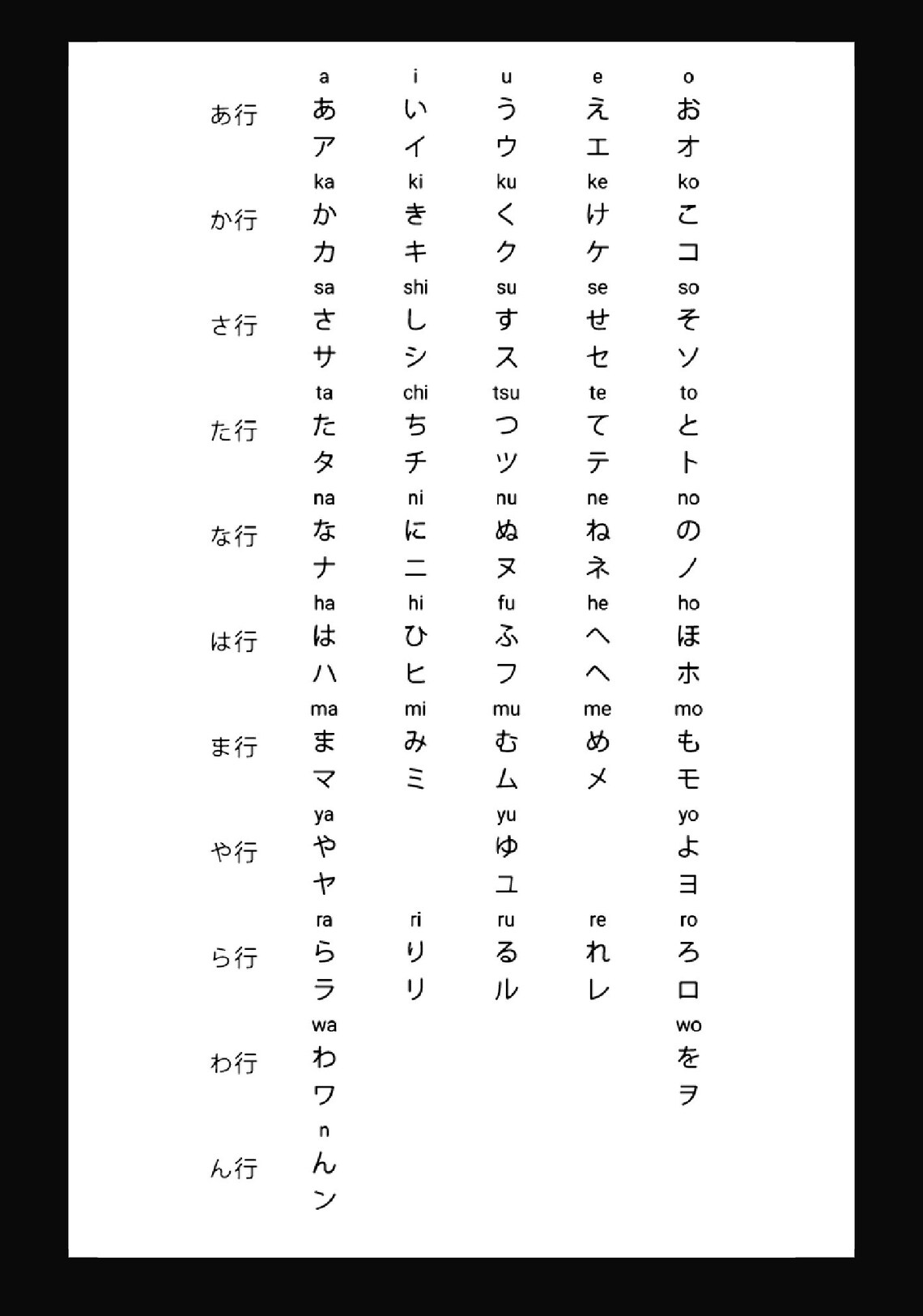 Simple Hiragana & Katakana Chart in PDF With Roman Letters Marked for ...