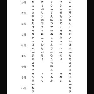 Simple Hiragana & Katakana Chart in PDF with Roman letters marked for Pronunciations Printable Japanese Symbols Alphabet Instant Download image 1