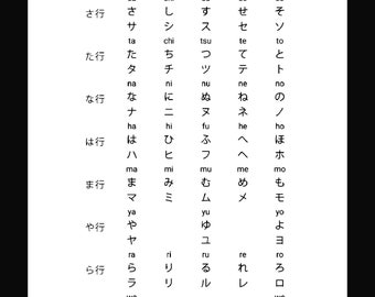 Prosta tabela znaków Hiragana i Katakana w formacie PDF z literami rzymskimi oznaczonymi do wymowy | Wydrukowany alfabet symboli japońskich | Natychmiastowe pobieranie