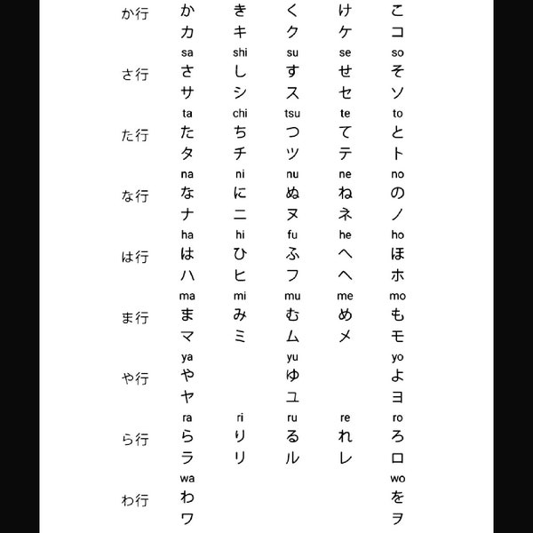 Simple Hiragana & Katakana Chart in PDF with Roman letters marked for Pronunciations | Printable Japanese Symbols Alphabet| Instant Download