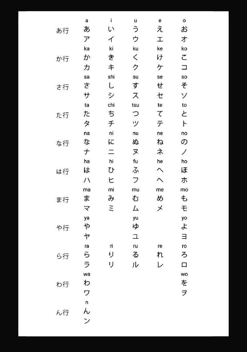 Simple Hiragana & Katakana Chart in PDF with Roman letters marked for Pronunciations Printable Japanese Symbols Alphabet Instant Download image 1