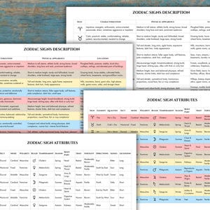以下が含まれることがあります： Zodiac Signs DescriptionおよびZodiac Sign Attributesと題された印刷されたリファレンスシートのコレクション。チャートは星座ごとに整理された行を特徴とし、性格、身体的特徴、場所の列が表示されています。