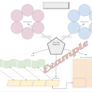 Nursing School- Concept Map Template