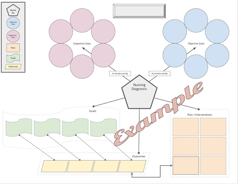 Nursing School Concept Map Template Etsy
