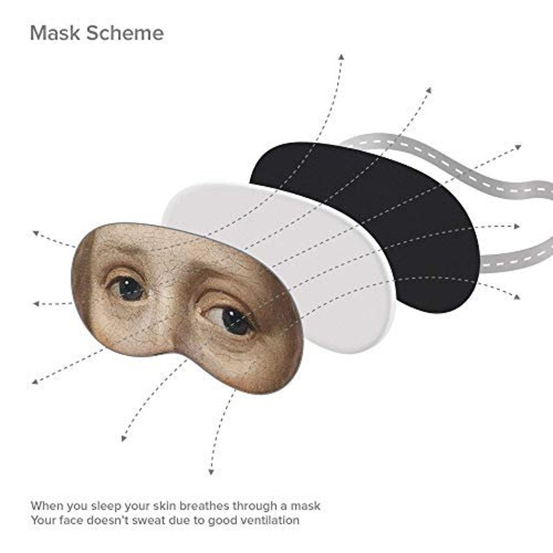 May include: A close-up of a sleep mask with three layers. The top layer is black, the middle layer is white, and the bottom layer is a detailed image of a person's face. The text "Mask Scheme" is at the top of the image. The text "When you sleep your skin breathes through a mask Your face doesn't sweat due to good ventilation" is at the bottom of the image.