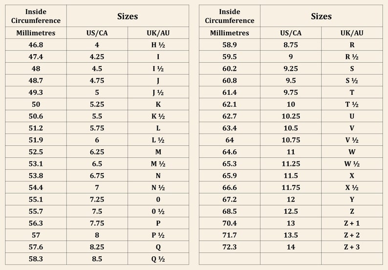 Puede incluir: Tabla de tallas de anillos con circunferencia interior en mil&iacute;metros, tallas US/CA y tallas UK/AU. Incluye tallas de 46,8 mm a 72,3 mm, correspondientes a las tallas de anillo de H 1/2 a Z+3.