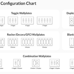 May include: A chart showing different wall plate configurations for electrical outlets and switches. The chart includes toggle, rocker, duplex, and blank wall plates. The chart also includes combination wall plates, such as a toggle and duplex wall plate.