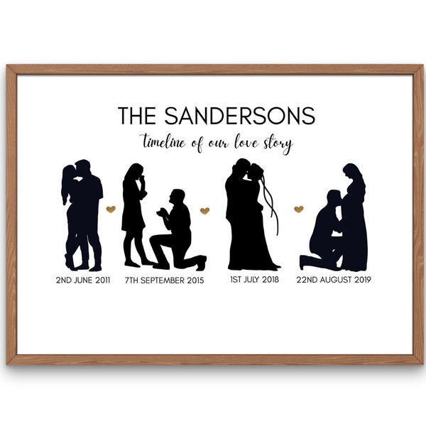 Our story so far, printed custom relationship timeline, custom anniversary gift, Silhouette relationship timeline wall art