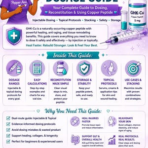 May include: An educational infographic titled Pepper Ann's GHK-Cu Dosage Guide. It features illustrations of a person, a GHK-Cu vial, a syringe, and a DNA strand. The guide outlines dosing, reconstitution, and topical protocols for copper peptides.