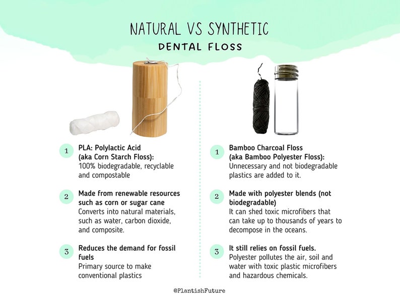 May include: An infographic titled NATURAL VS SYNTHETIC DENTAL FLOSS comparing white PLA corn starch floss in a bamboo dispenser to black bamboo charcoal polyester floss in a glass vial, detailing environmental impacts and material compositions.