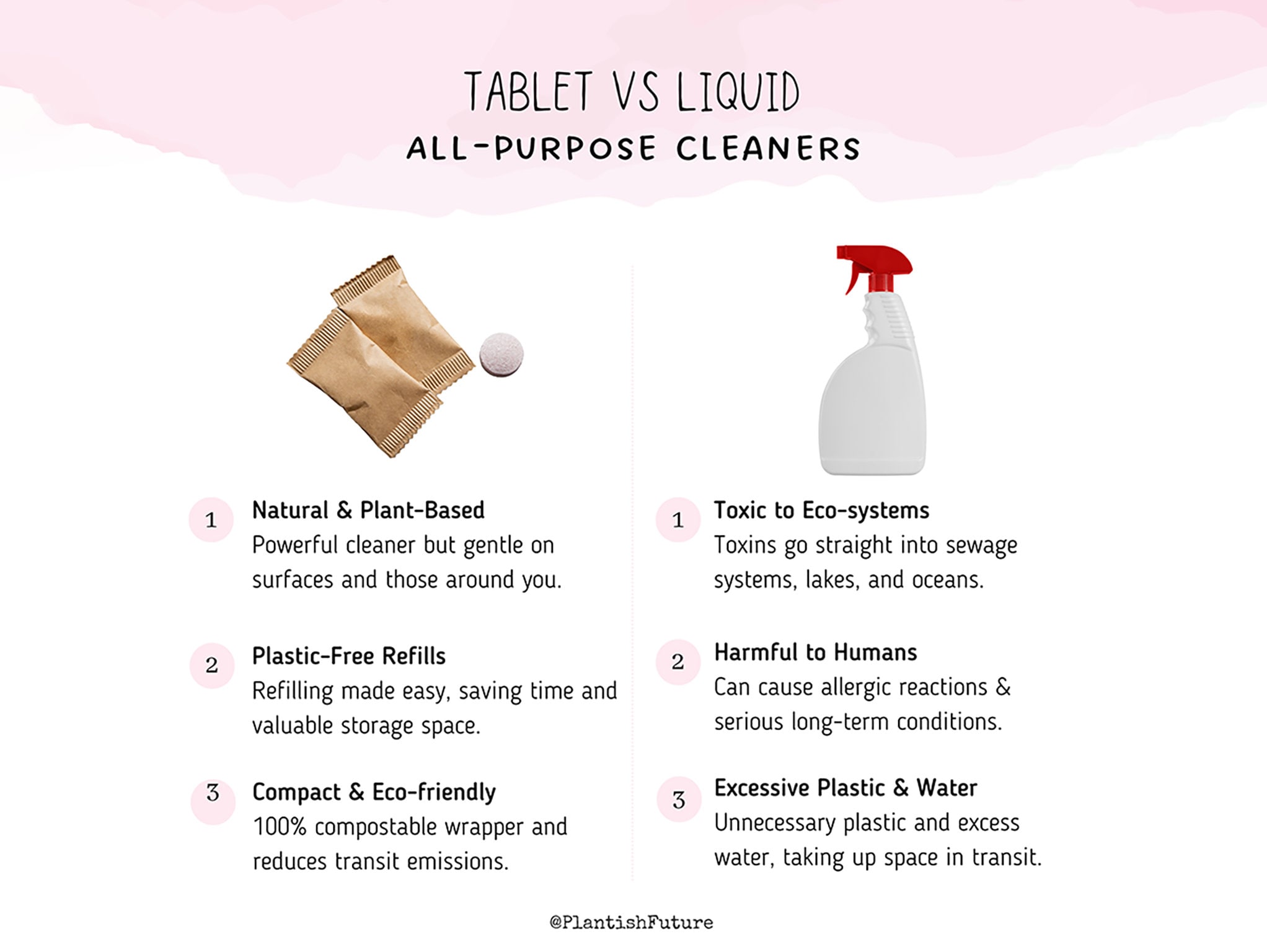 All Purpose Cleaning Tablets Eco Cleaner Refill Tablets Etsy