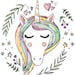 PregnancyUnicorn