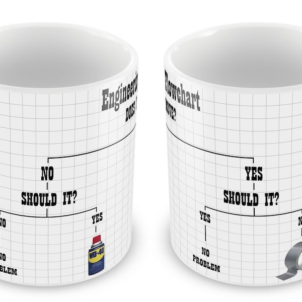 Engineering flowchart Coffee / Tea Gift Mug