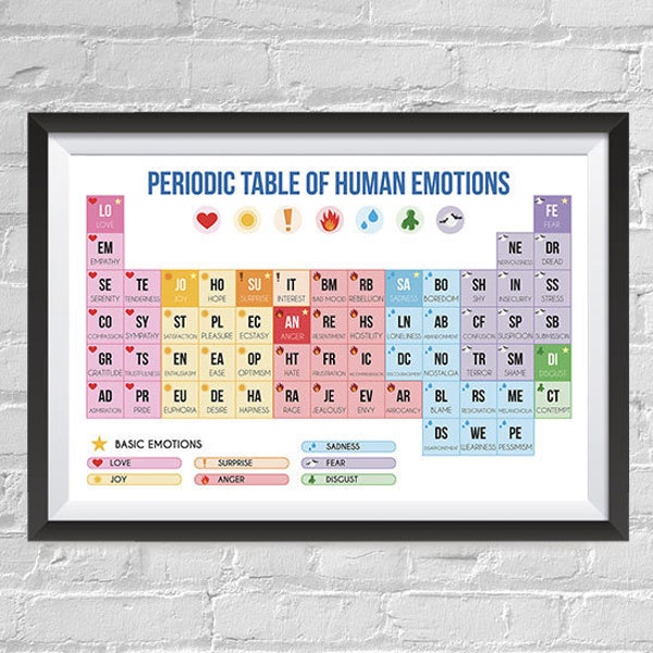 Periodic Table of Emotions Poster - Funny Periodic Table About Emotions - Wall Art Print for Home Office Kidsroom Classroom School Décor