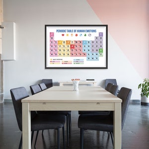 Cartel de la tabla periódica de emociones - divertida tabla periódica sobre las emociones - impresión de arte de la pared para home office Kidsroom Classroom School Décor imagen 7