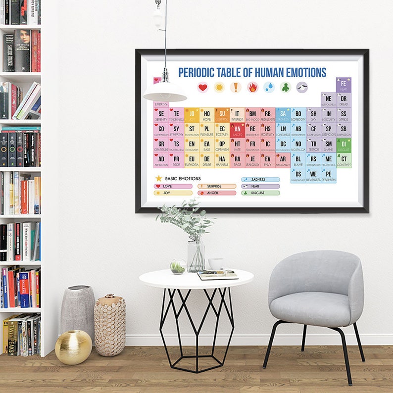 Cartel de la tabla periódica de emociones - divertida tabla periódica sobre las emociones - impresión de arte de la pared para home office Kidsroom Classroom School Décor imagen 6