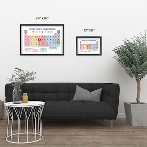 Cartel de la tabla periódica de emociones - divertida tabla periódica sobre las emociones - impresión de arte de la pared para home office Kidsroom Classroom School Décor imagen 8